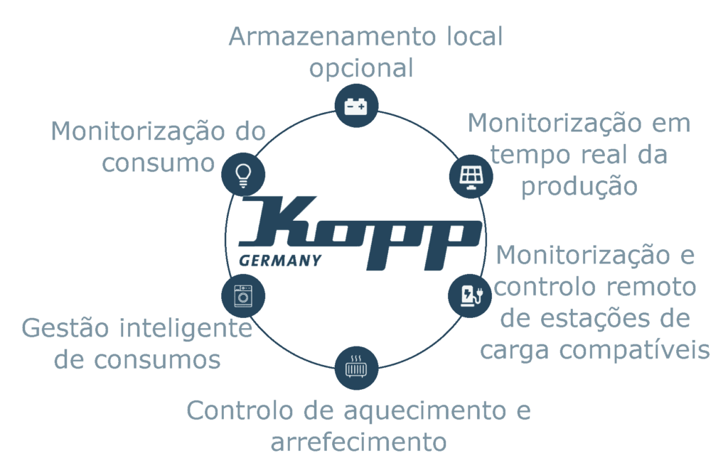 bluecontrol_pt_2-1024x669 Temos várias opções, desde a melhor relação qualidade/preço até ao topo de gama do mercado fabricado na Alemanha com garantia até 15 anos.